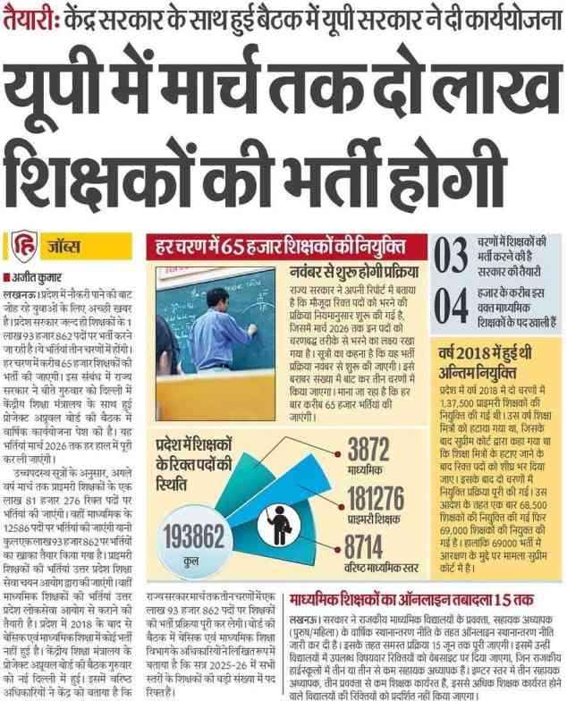 UP Teacher Recruitment 2025: उत्तर प्रदेश में मार्च 2026 तक 2 लाख शिक्षकों की होगी भर्ती, नवंबर से शुरू होगी प्रक्रिया