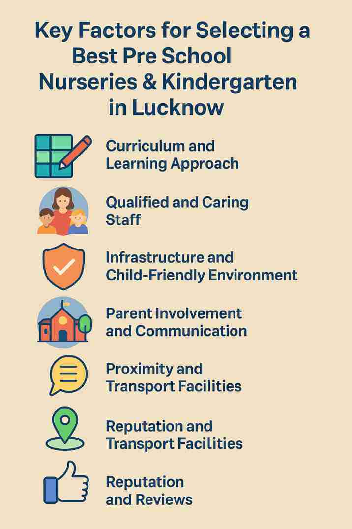 20 Best Preschools in Lucknow for Admissions 2025-2026