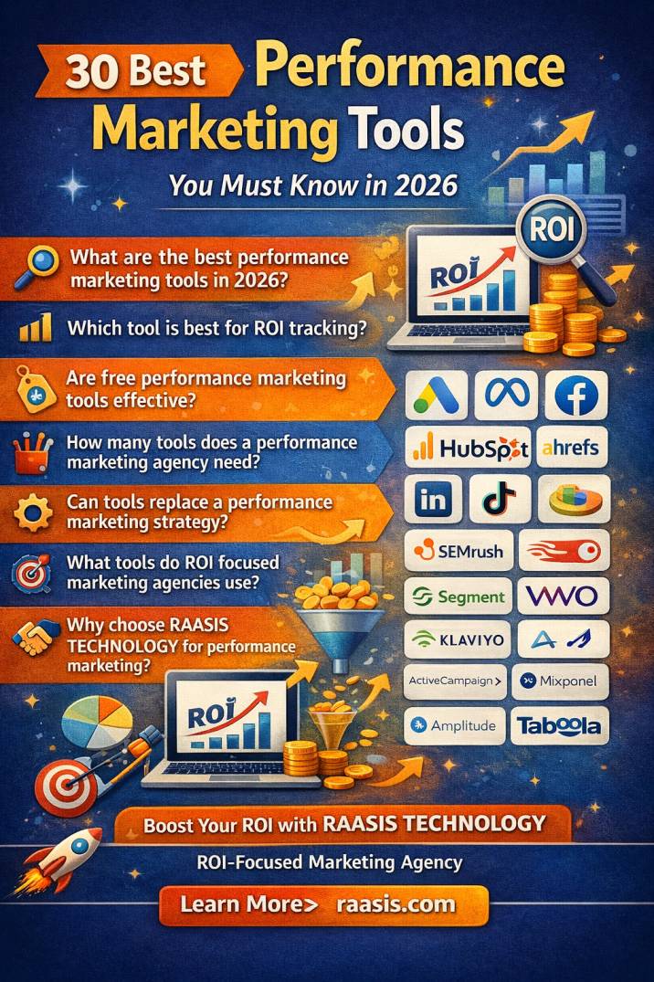 30 Best Performance Marketing Tools You Must Know in 2026