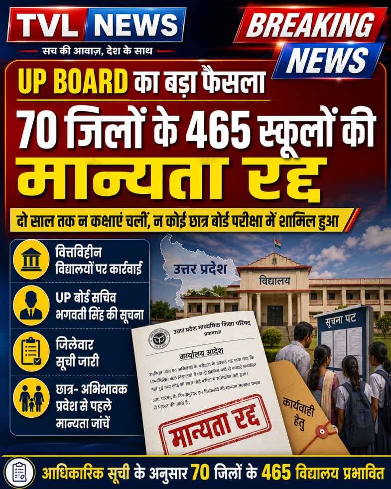 UP Board 465 Schools Recognition Cancelled: 70 जिलों के 465 स्कूलों की मान्यता रद्द, यहां देखें जिलेवार अपडेट