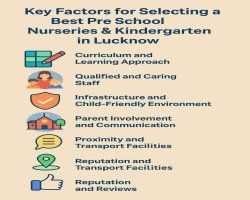 20 Best Preschools in Lucknow for Admissions 2025-2026